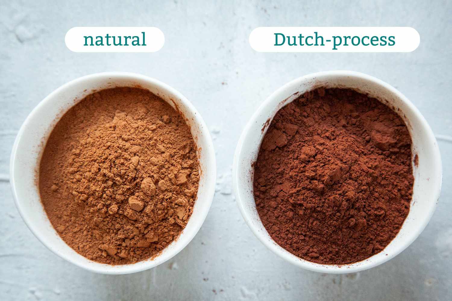 natural vs. dutch process cocoa powder