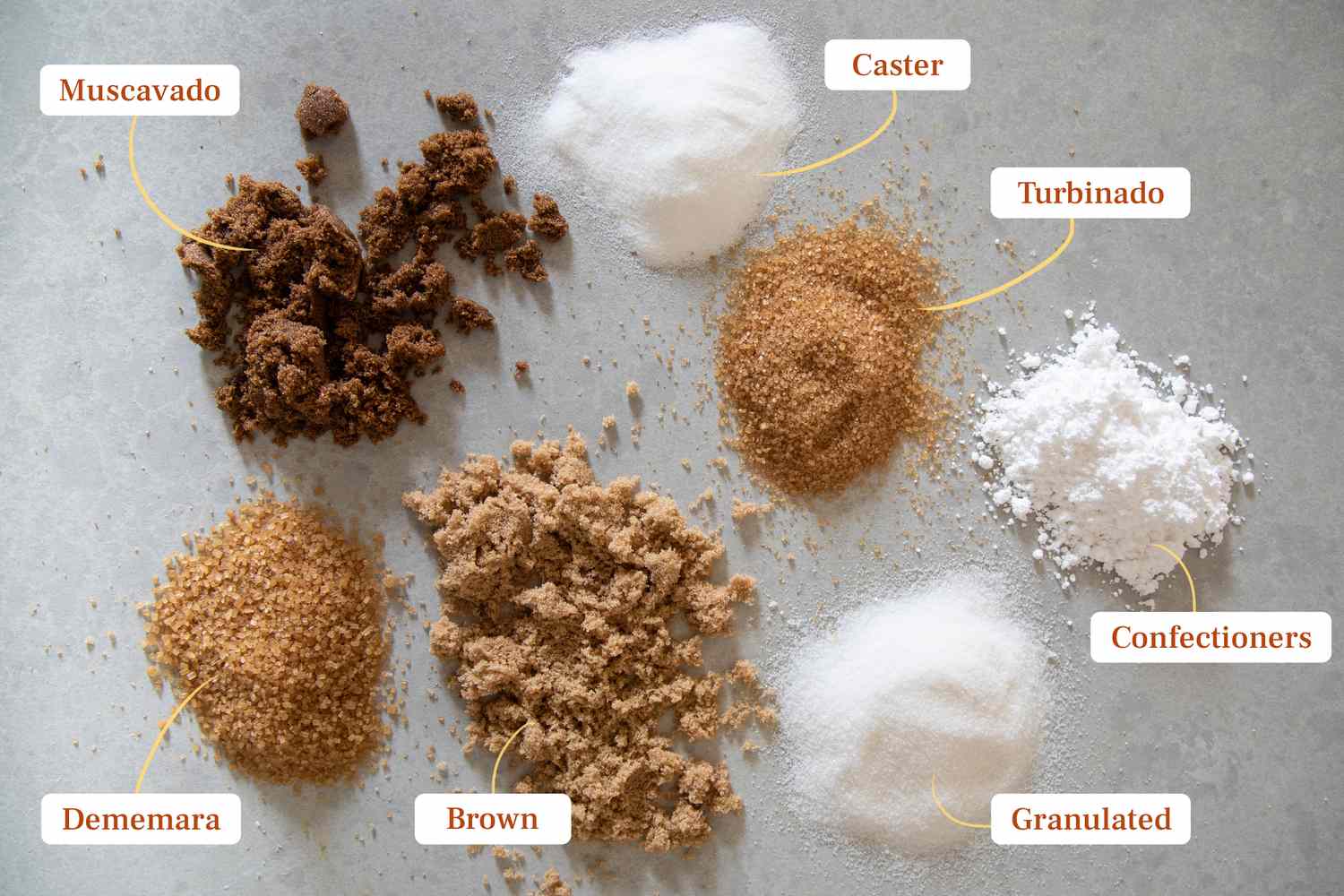Overview of dry sugar varieties