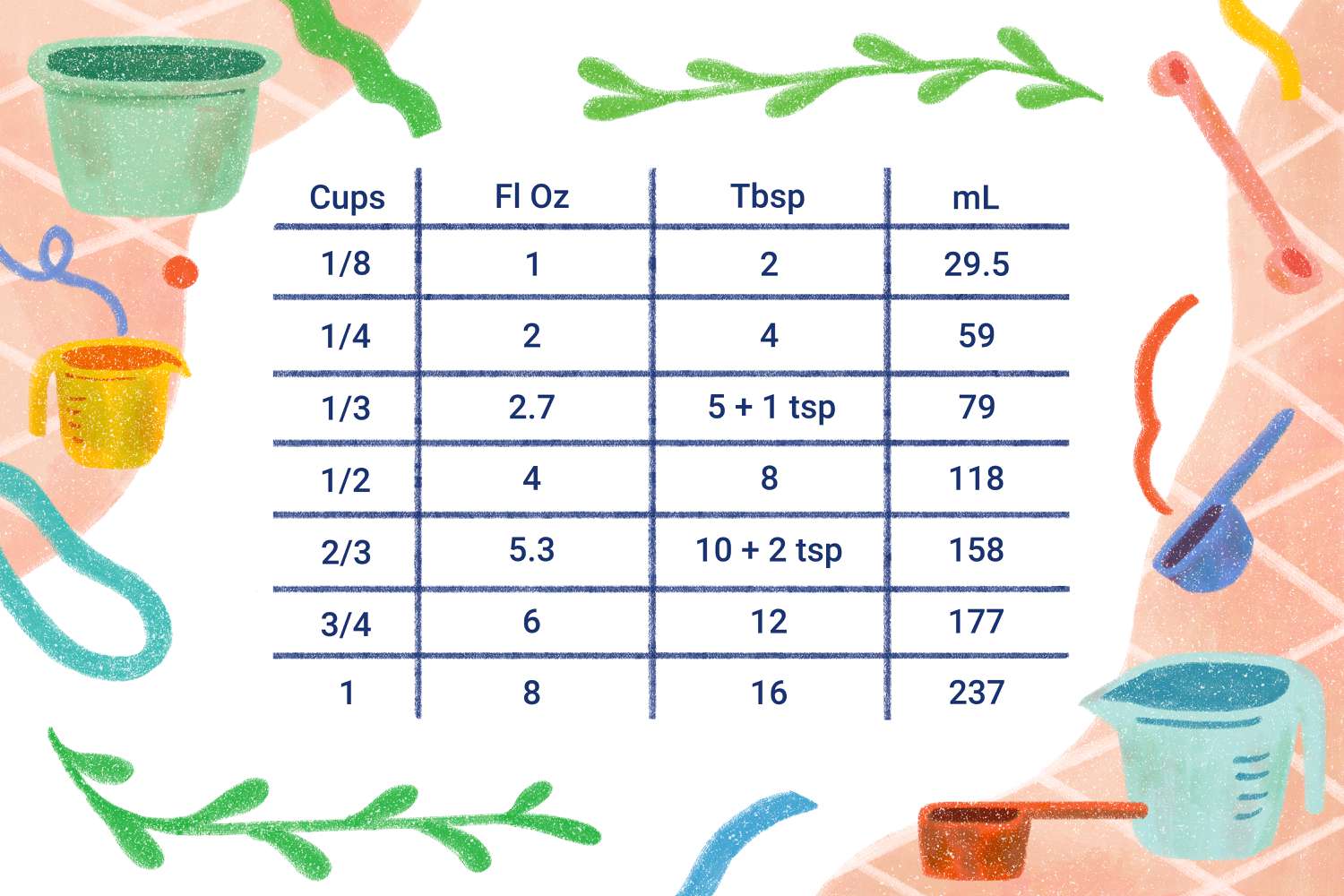 measurement conversion graph illustration